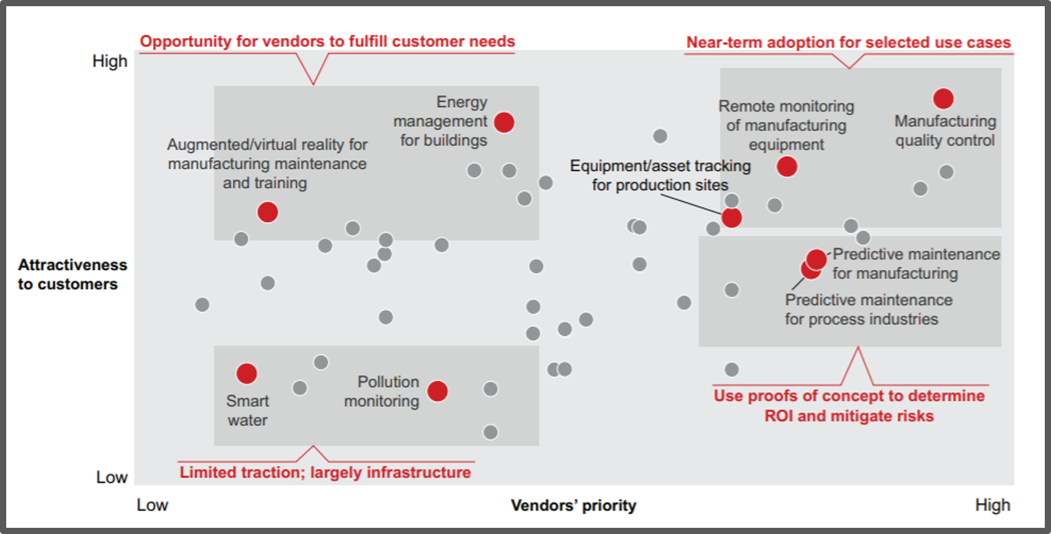 Bp bain graph