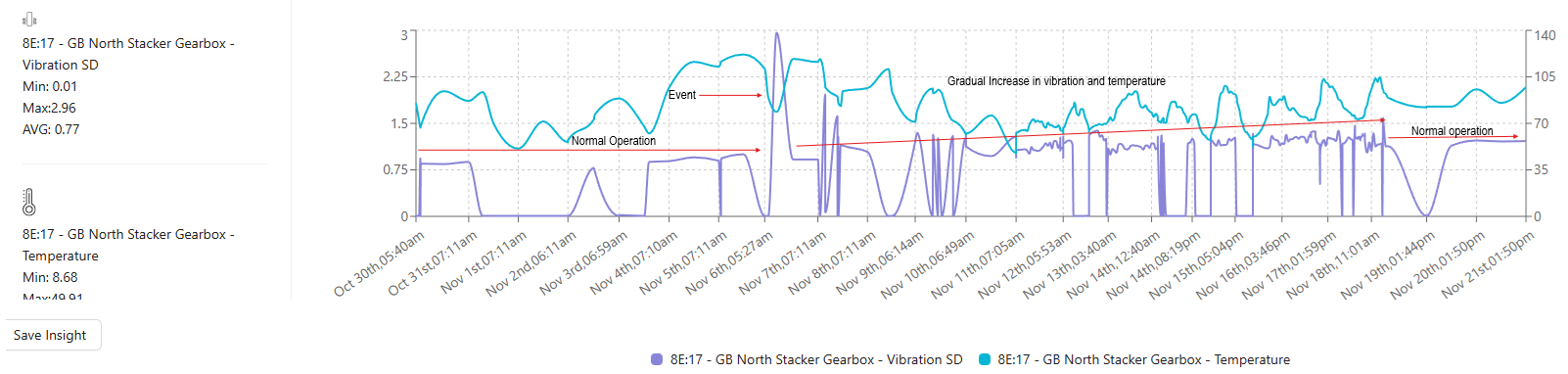 gearbox graph 1-1