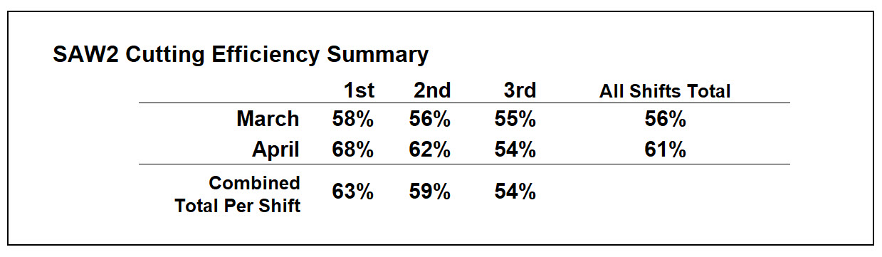 saw usage summary