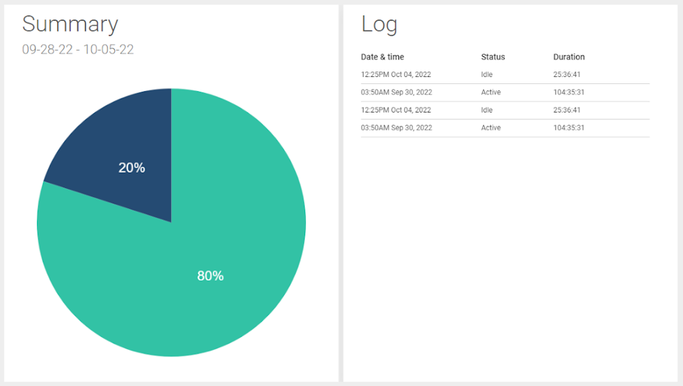 usage graph